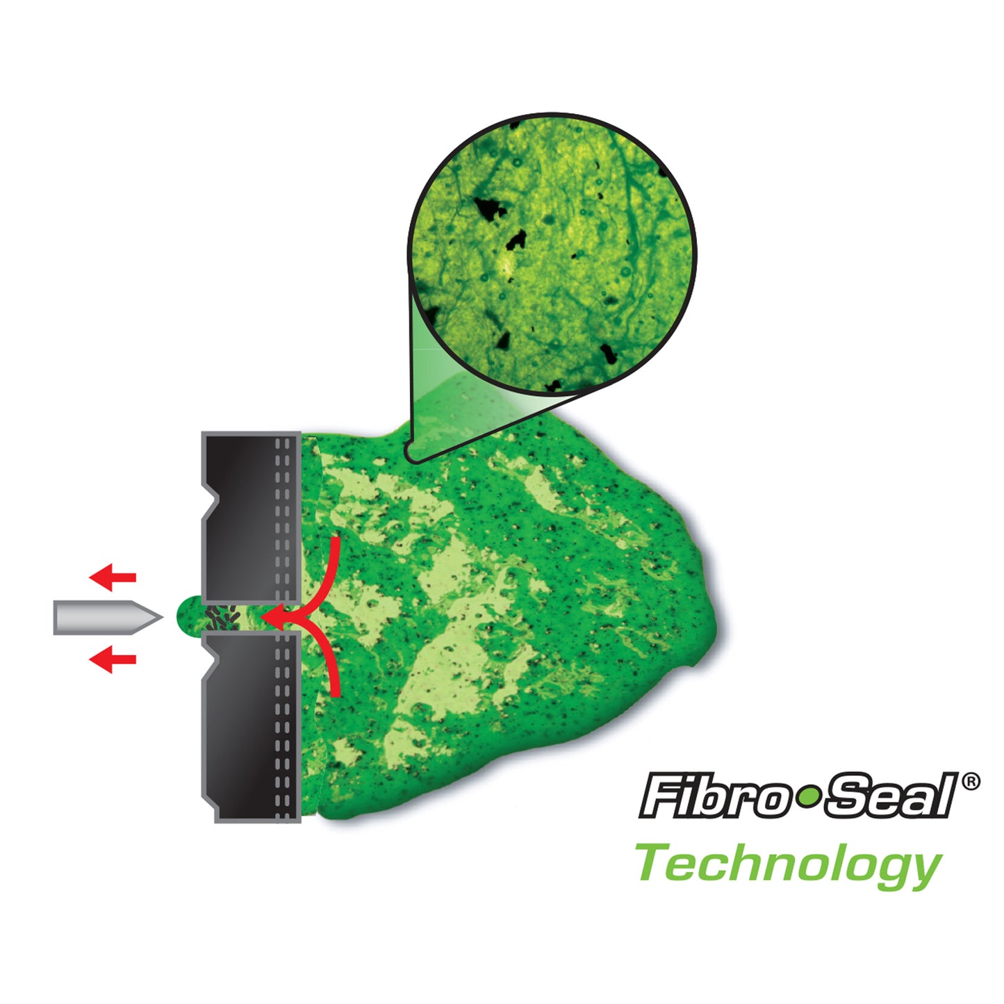 Slime Smart Repair Plus noodreparatieset – slim alternatief voor reservewiel